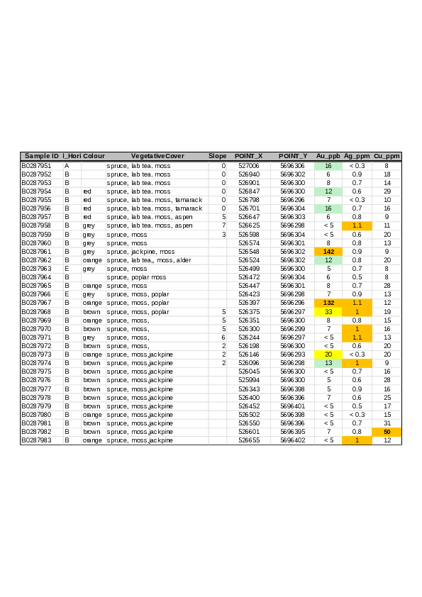 Table 1: Gold, silver and copper results from October 2025 field exploration